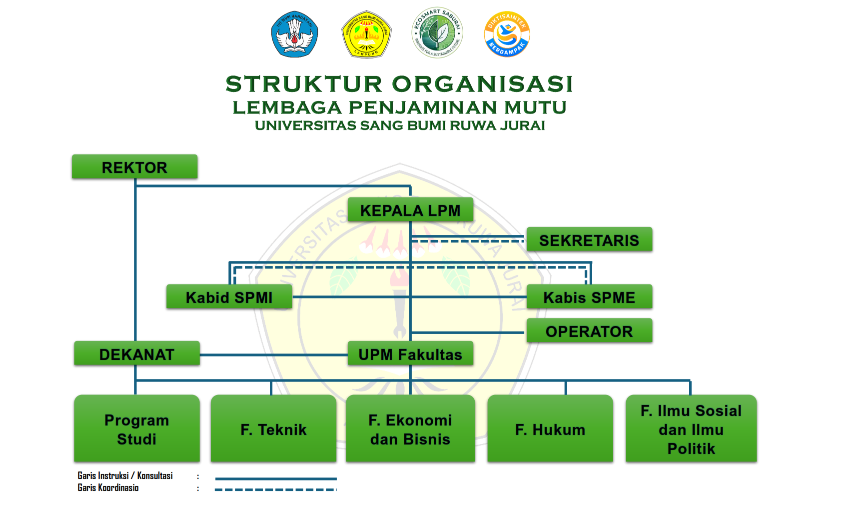 Struktur Organisasi LPM.png